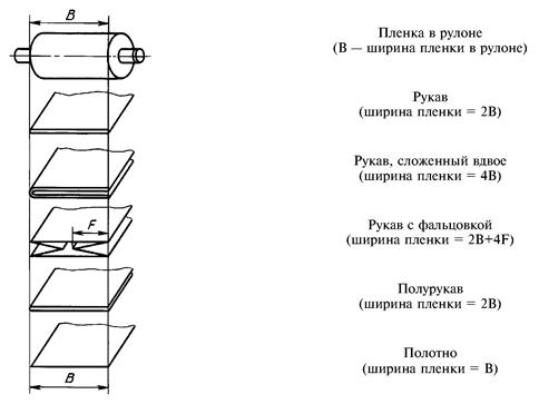 Рисунок из ГОСТ 10354-82